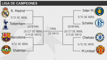 Emparejamientos Champions League